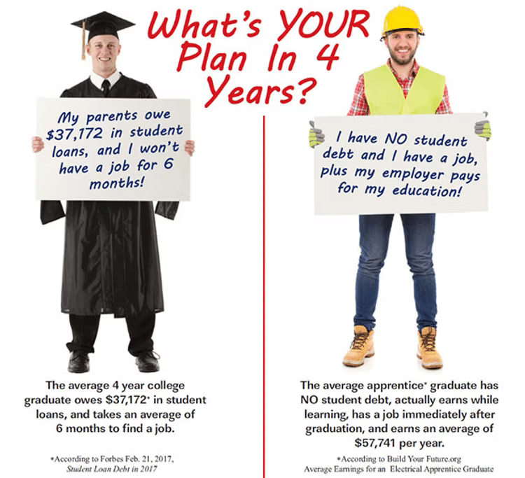 What's Your Plan in 4 Years?  